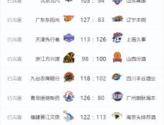 开云APP-关于青岛人大胜武汉三Town，三连胜逆袭劲擒积分榜前六的信息