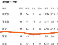 开云下载-快船大将轮休，主场输球遗憾错失胜机
