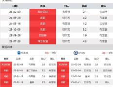 开云体育平台APP-包含布莱顿客场击败西布朗，提升排名的词条