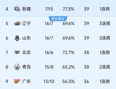 开云APP-顶尖球队激战中夺魁排名激烈翻转