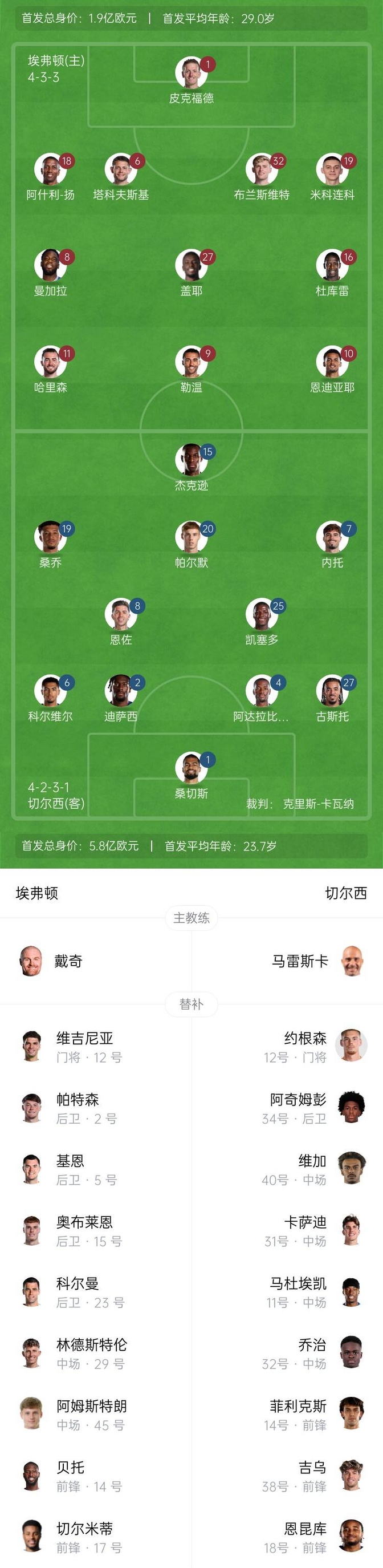 开云体育APP下载-切尔西状态欠佳，球队急需调整阵容的简单介绍