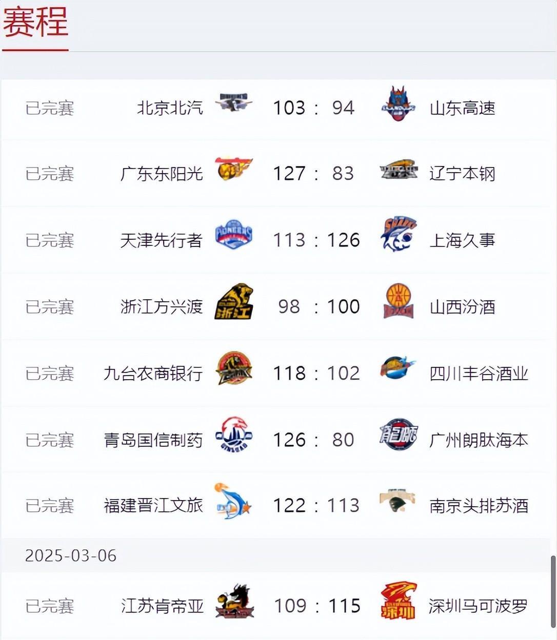 开云APP-关于青岛人大胜武汉三Town，三连胜逆袭劲擒积分榜前六的信息