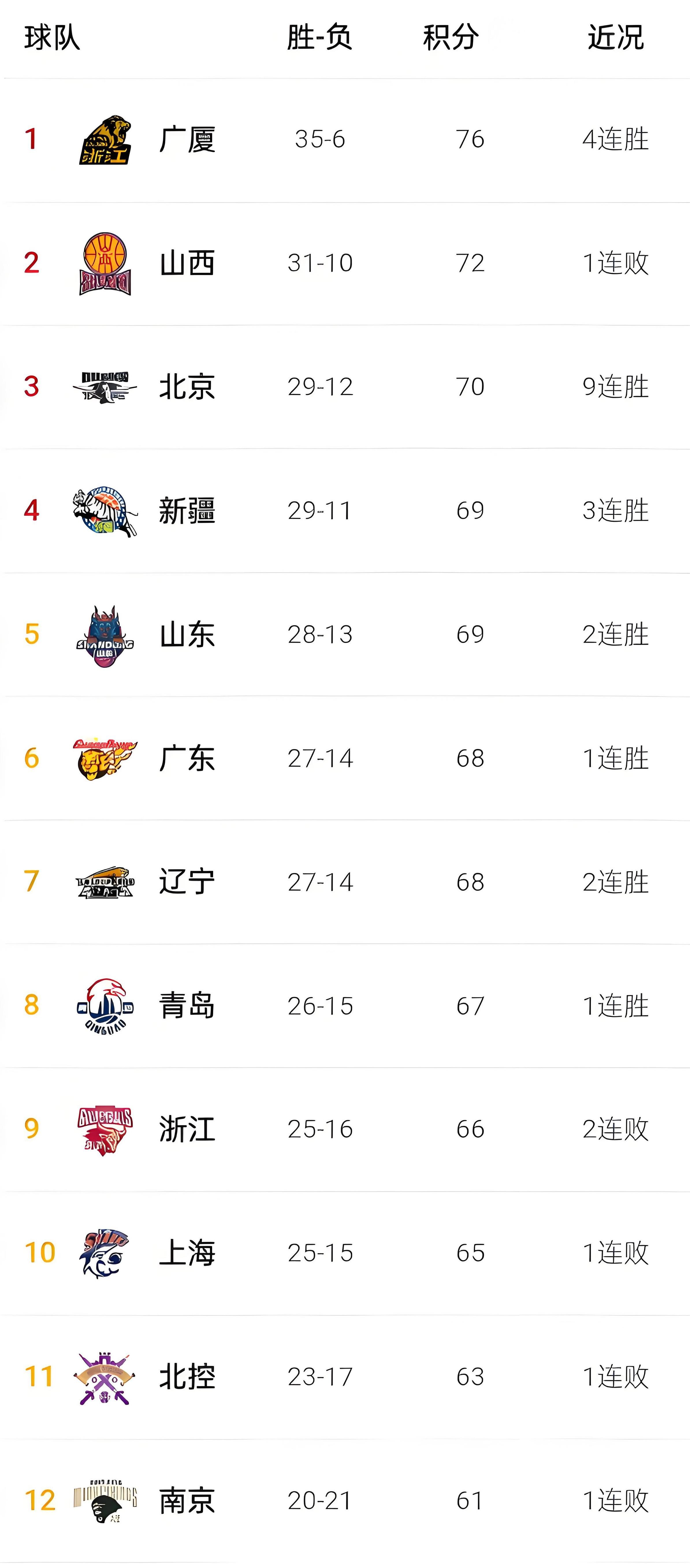 开云体育入口-山东男篮在客场差点逆转，遗憾失利