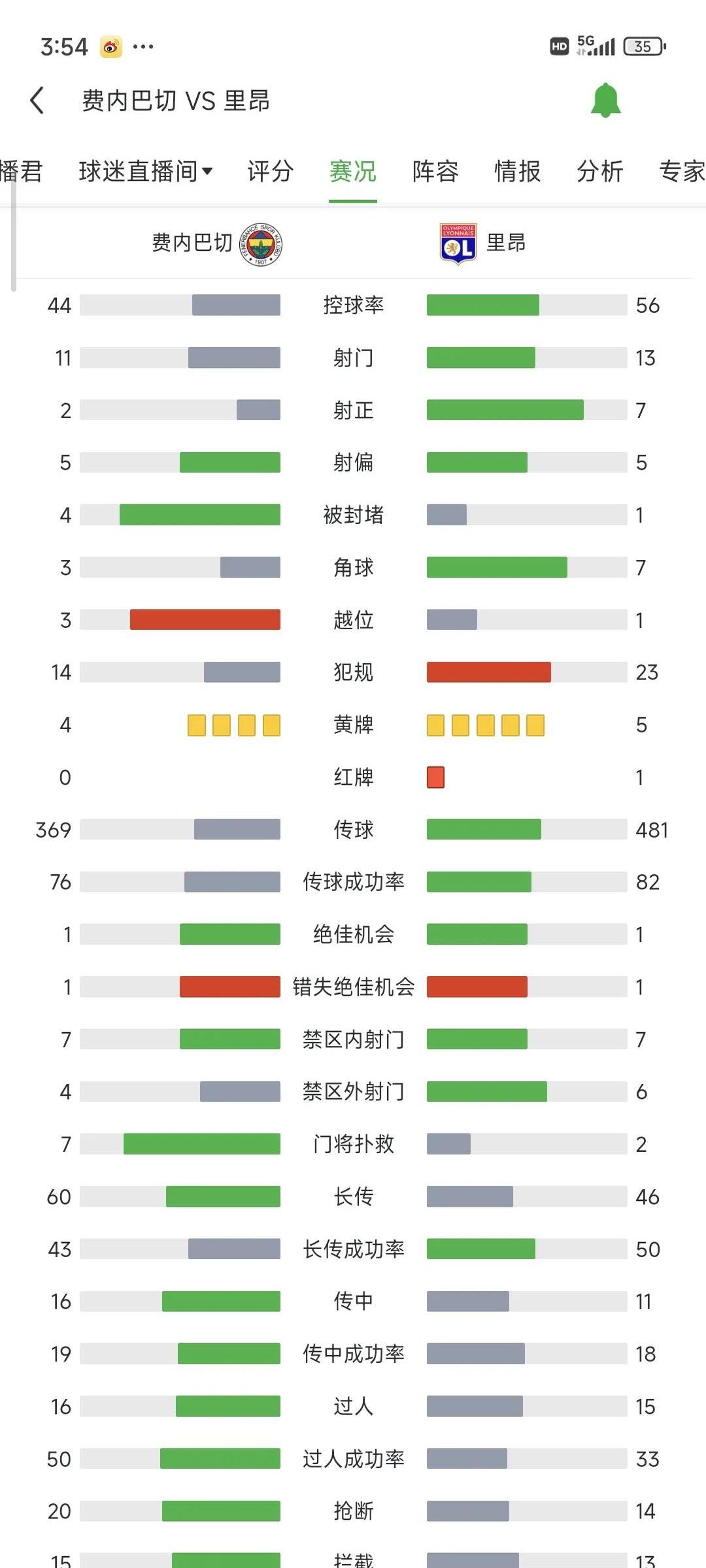 开云体育中国-里昂连续失分，法甲排名持续下滑