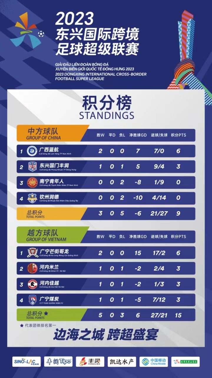 开云体育-夺冠热门表现出色，实现三连胜，领跑积分榜