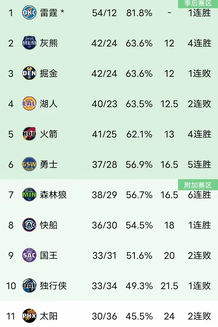 开云体育在线-狼队客场大胜，取得关键三分