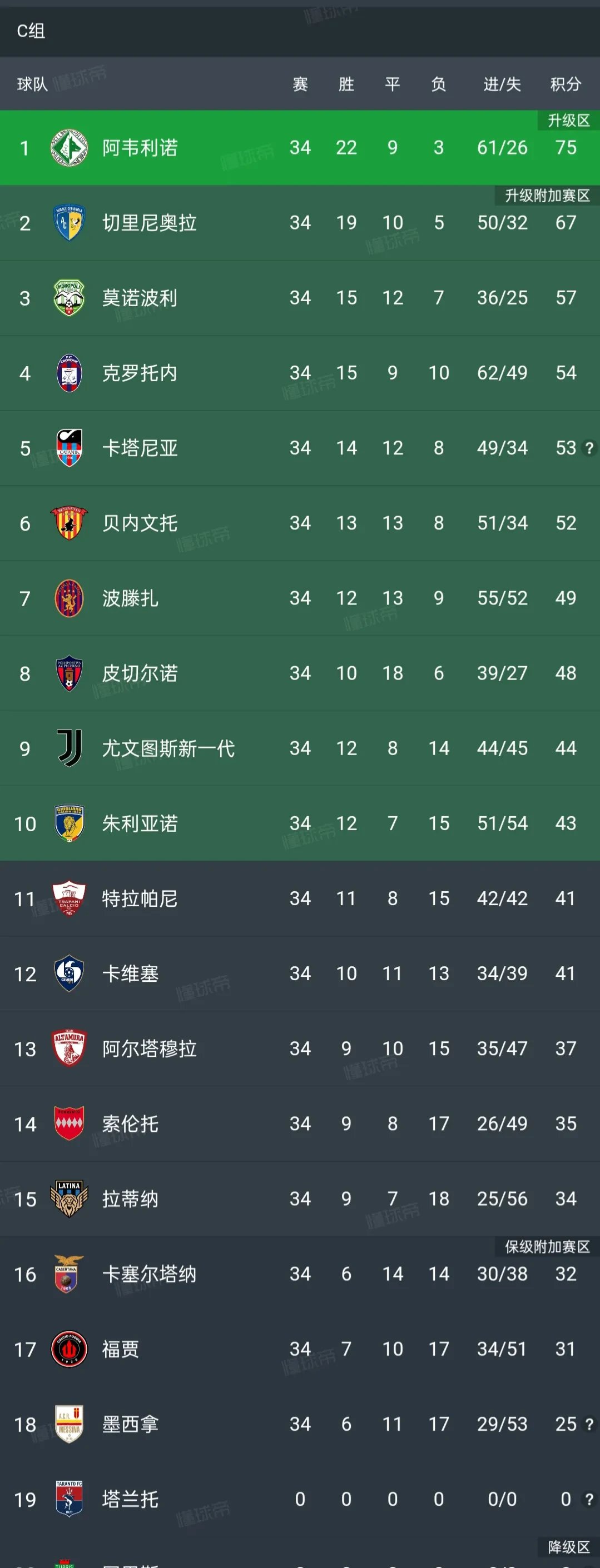 开云体育APP下载-意甲联赛各队热火朝天，积分不断攀升的简单介绍