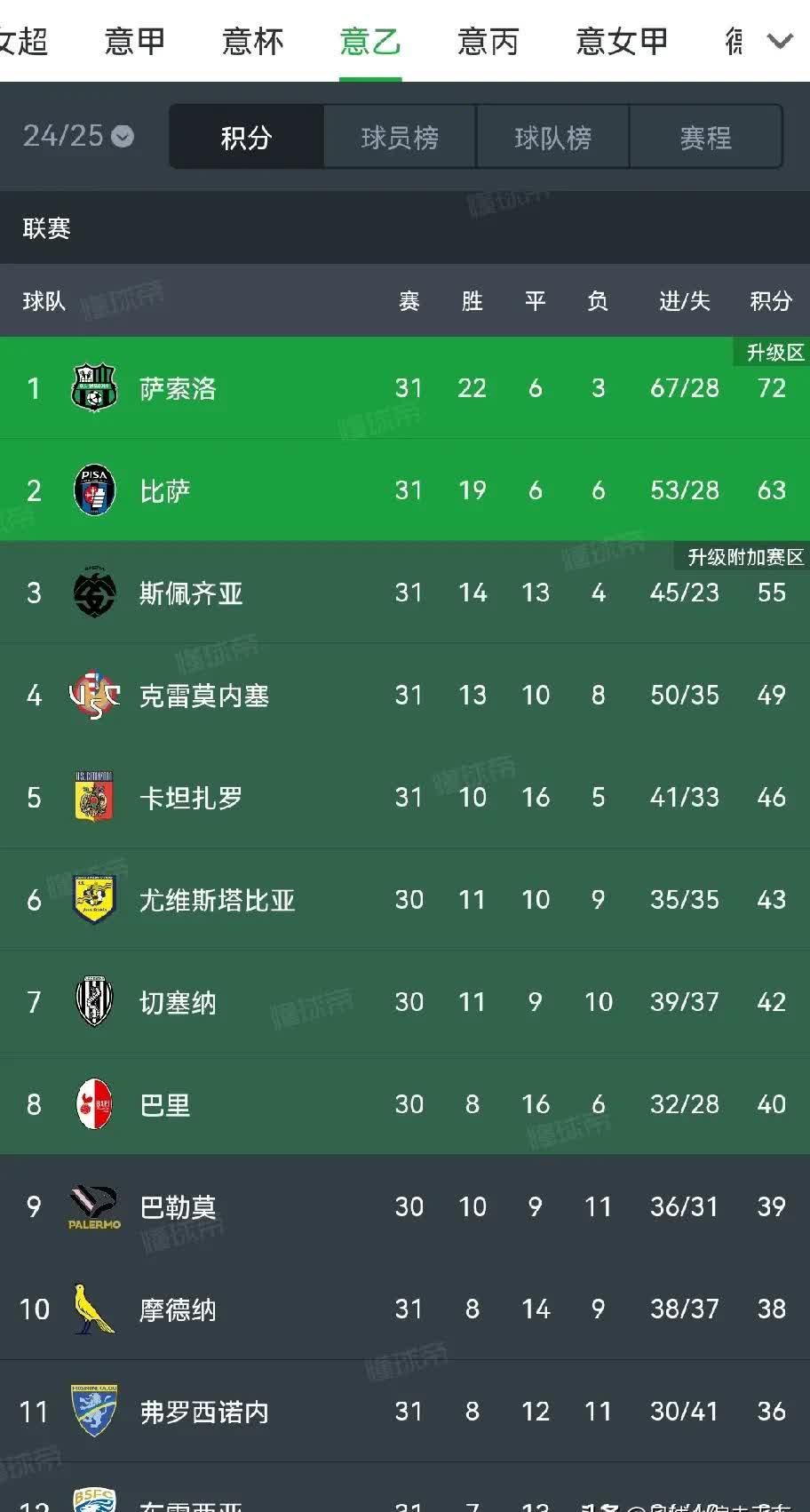 开云体育APP下载-意甲联赛各队热火朝天，积分不断攀升的简单介绍