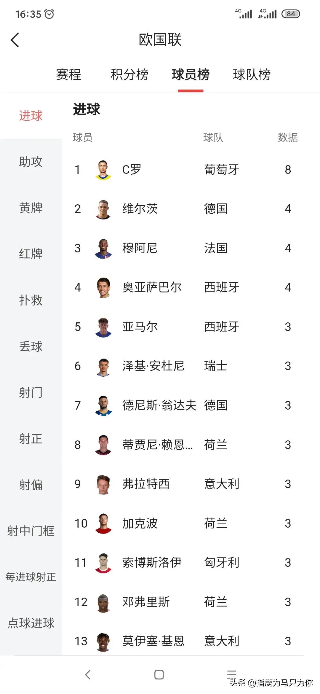 开云平台-激烈比拼中欧国联赛的球员们展现出色