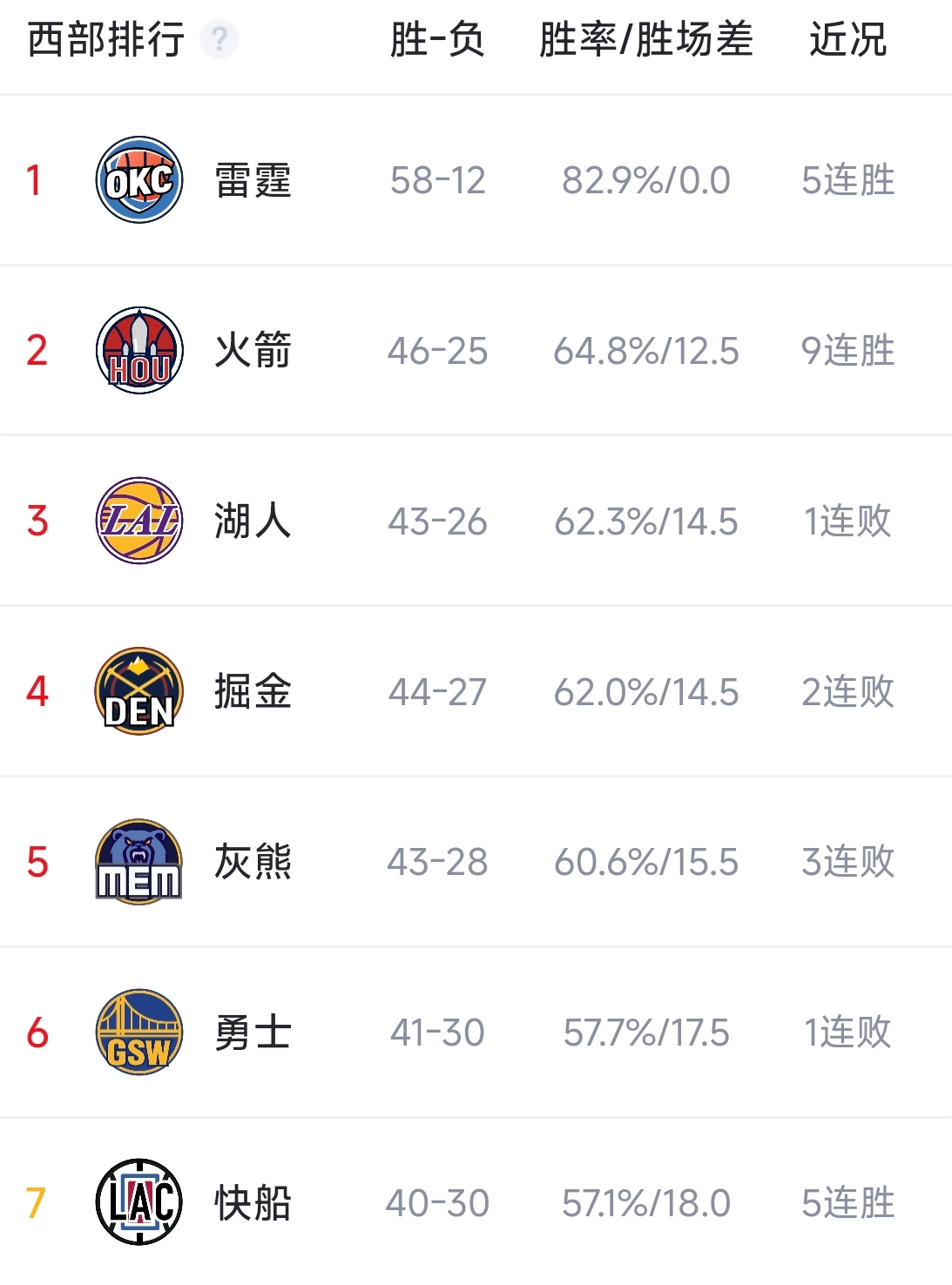 开云体育APP下载-勇士队客场不敌快船队