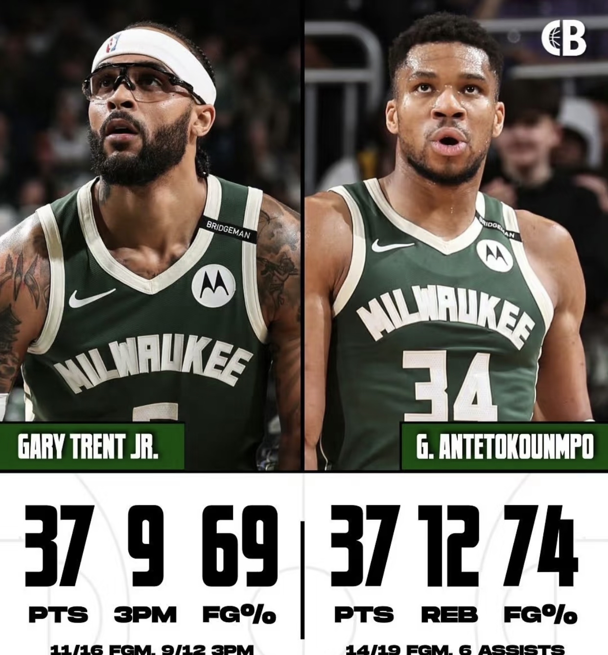 开云体育app-雄鹿大将伤愈归来，加入东部决赛阵容