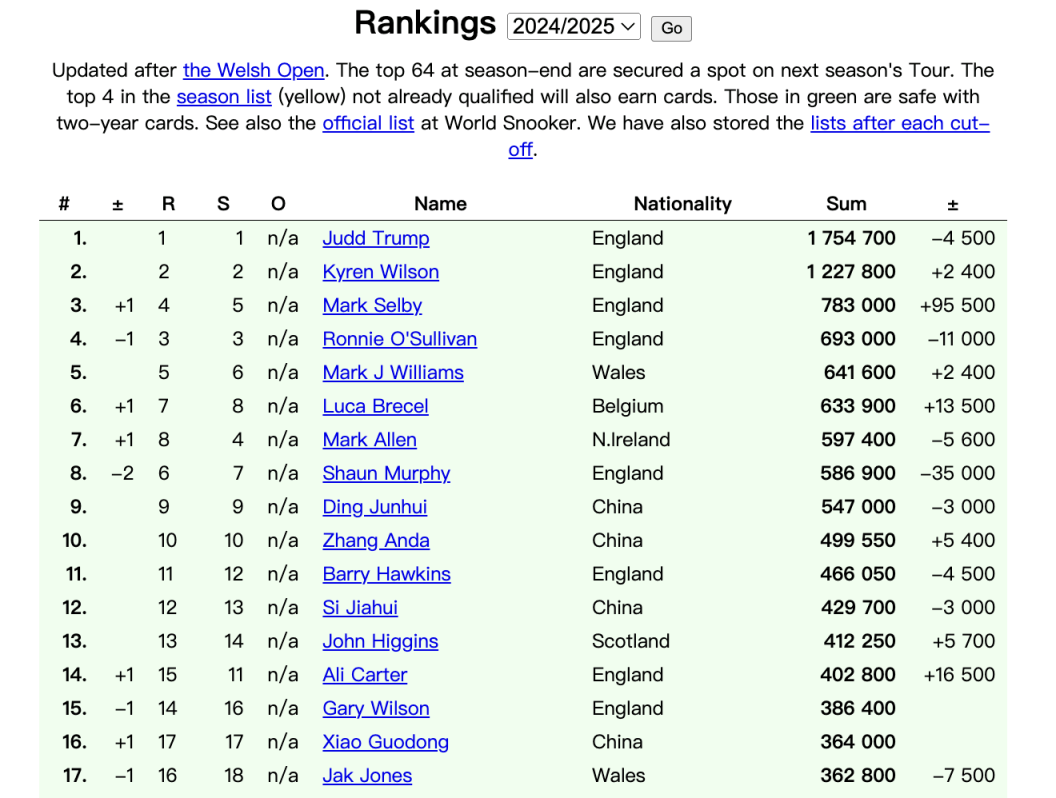 开云体育平台APP-威尔士球员备战决赛，冲击冠军